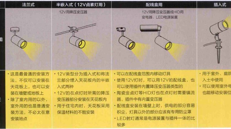 广东灯具批发市场商业照明分类解析